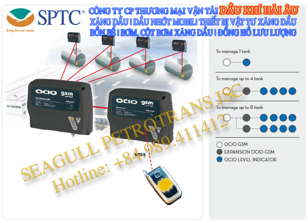 Bo-Thiet-bi-do-va-bao-muc-bon-dau-OCIO-GSM