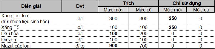 bog15-11-2019