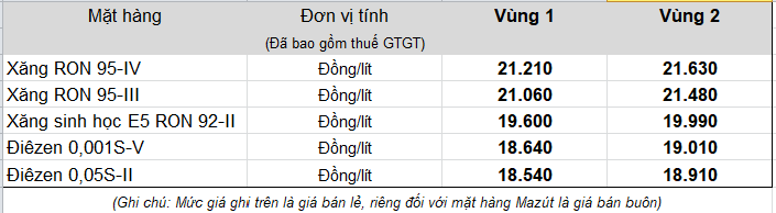 gia-2