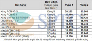 Giá xăng dầu bán lẻ từ 15h00 ngày 11/06/2021