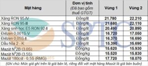 Giá xăng dầu bán lẻ từ 15h00 ngày 27/07/2021