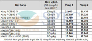 Giá xăng dầu bán lẻ từ 15h00 ngày 26/06/2021