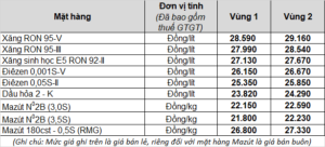Giá xăng dầu bán lẻ từ 15h00 ngày 21/04/2022