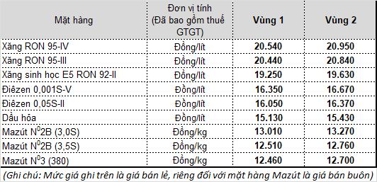 gia2031-10-2019-1