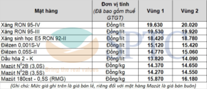 Giá bán lẻ xăng dầu từ ngày 27/05/2021