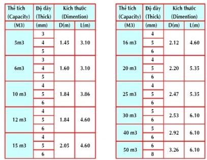 Kích thước thiết kế bồn chứa xăng dầu hình trụ ngang chôn ngầm Kich-thuoc-thiet-ke-bon-be-hinh-tru-ngang-chon-ngam