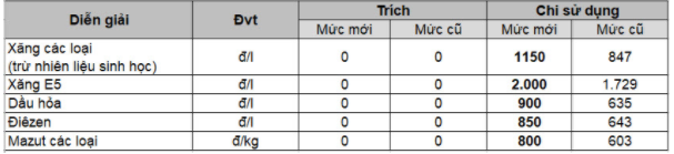 trich-qbo-xang-dau-ngay-25_02_2021